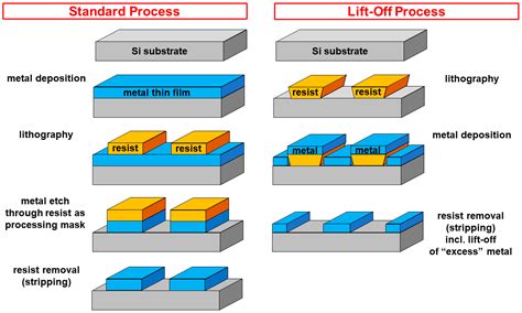 micro metal fabrication|microfabrication wikipedia.